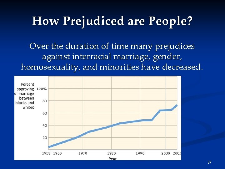 How Prejudiced are People? Over the duration of time many prejudices against interracial marriage,