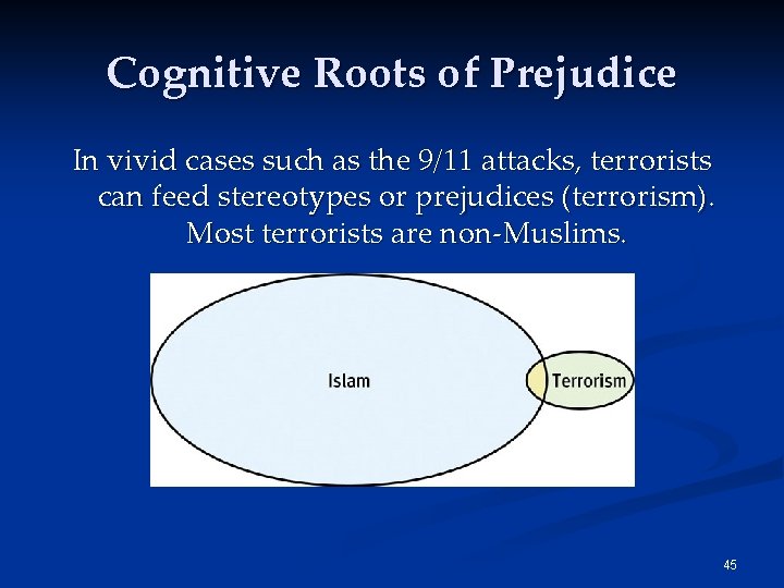 Cognitive Roots of Prejudice In vivid cases such as the 9/11 attacks, terrorists can