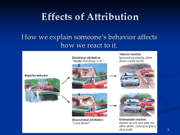 Effects of Attribution How we explain someone’s behavior affects how we react to it.