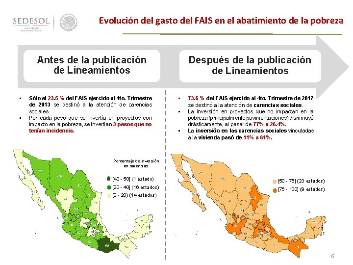 Evolución del gasto del FAIS en el abatimiento de la pobreza Antes de la