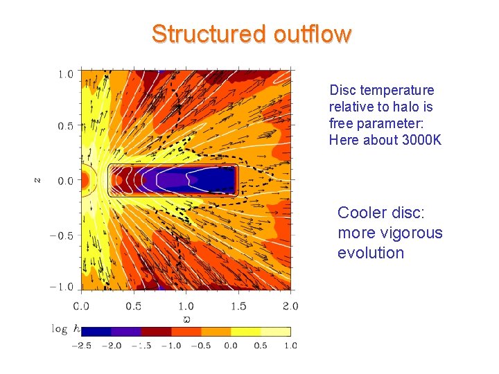 Structured outflow Disc temperature relative to halo is free parameter: Here about 3000 K Structured outflow Disc temperature relative to halo is free parameter: Here about 3000 K
