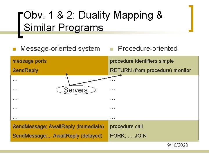 Obv. 1 & 2: Duality Mapping & Similar Programs n Message-oriented system n Procedure-oriented Obv. 1 & 2: Duality Mapping & Similar Programs n Message-oriented system n Procedure-oriented