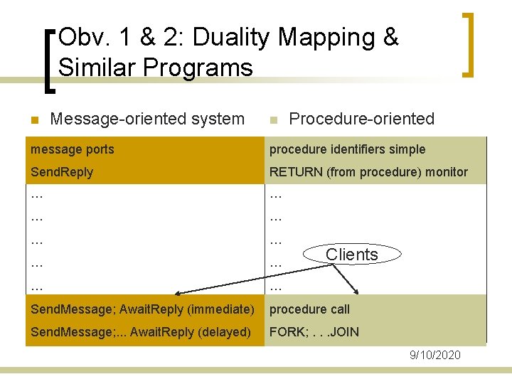 Obv. 1 & 2: Duality Mapping & Similar Programs n Message-oriented system n Procedure-oriented