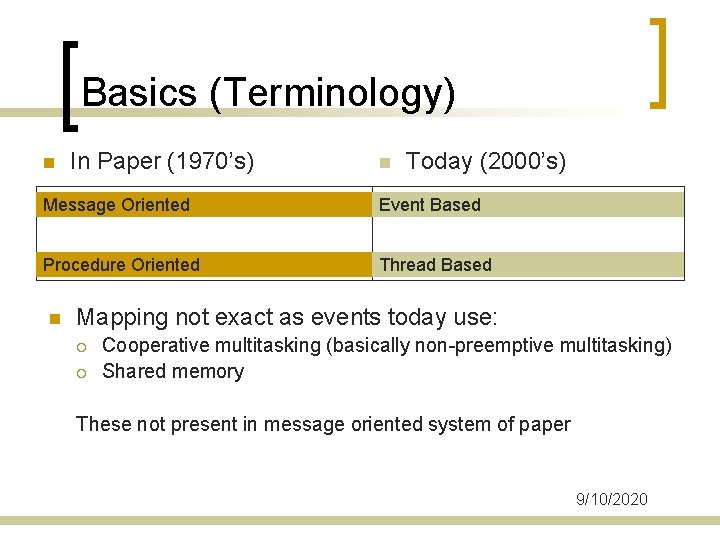 Basics (Terminology) n In Paper (1970’s) n Today (2000’s) Message Oriented Event Based Procedure