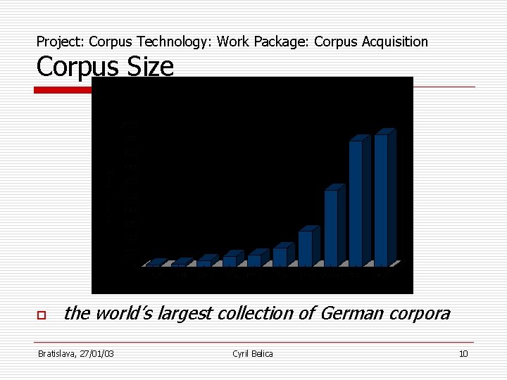 Project: Corpus Technology: Work Package: Corpus Acquisition Corpus Size o the world’s largest collection