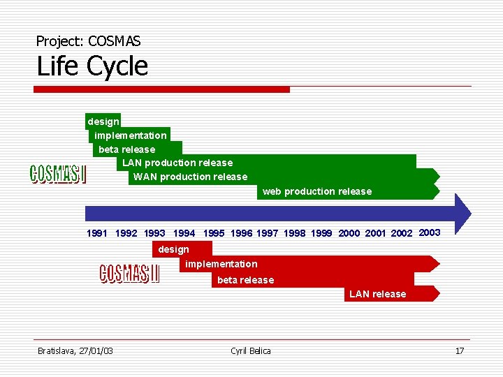 Project: COSMAS Life Cycle design implementation beta release LAN production release WAN production release