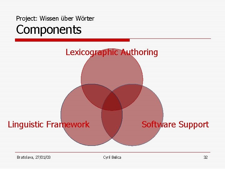 Project: Wissen über Wörter Components Lexicographic Authoring Linguistic Framework Bratislava, 27/01/03 Software Support Cyril