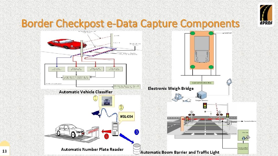 Border Checkpost e-Data Capture Components Automatic Vehicle Classifier 13 13 Automatic Number Plate Reader