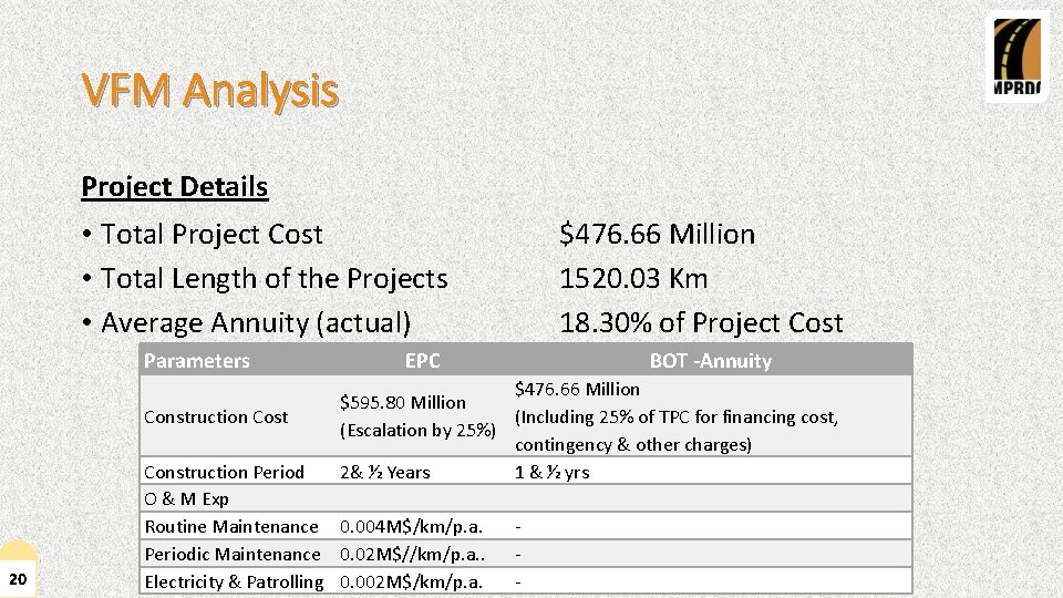 VFM Analysis Project Details • Total Project Cost • Total Length of the Projects