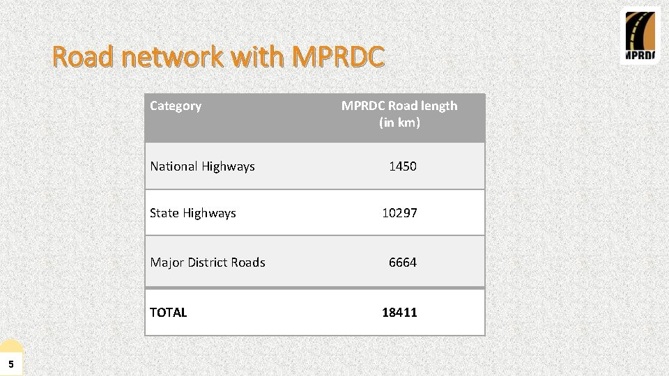 Road network with MPRDC Category National Highways State Highways Major District Roads TOTAL 5