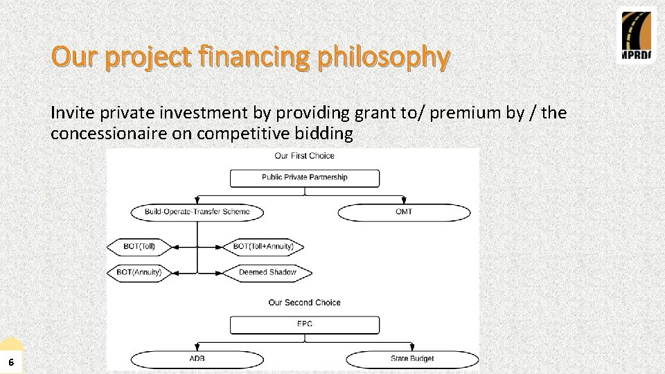 Our project financing philosophy Invite private investment by providing grant to/ premium by /