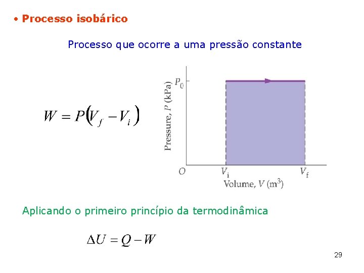  Processo isobárico Processo que ocorre a uma pressão constante Aplicando o primeiro princípio