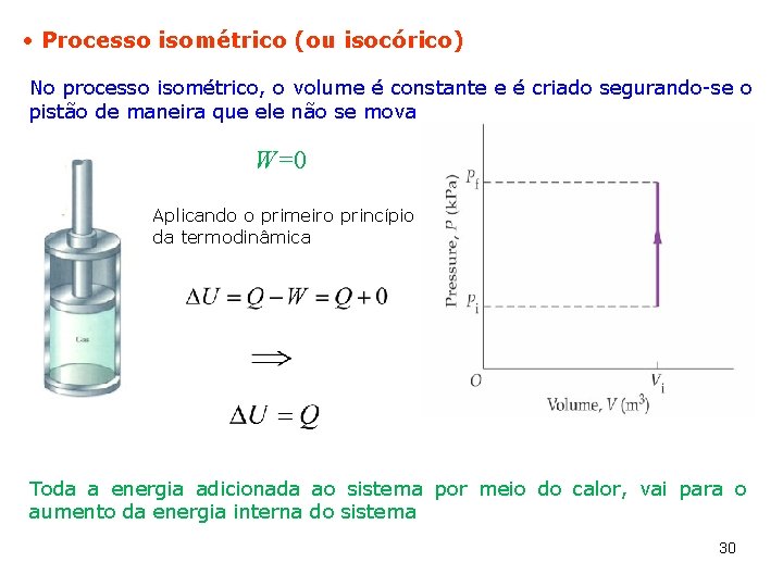  Processo isométrico (ou isocórico) No processo isométrico, o volume é constante e é