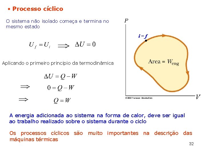  Processo cíclico O sistema não isolado começa e termina no mesmo estado i=f