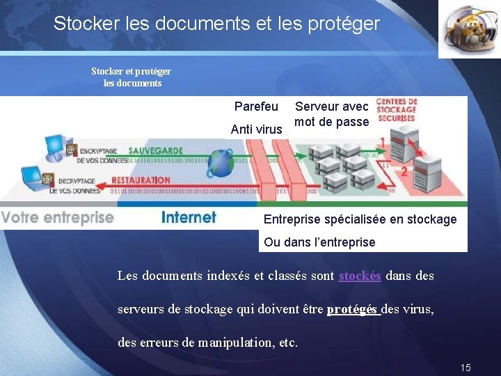 Stocker les documents et les protéger LOGO Stocker et protéger les documents Parefeu Anti Stocker les documents et les protéger LOGO Stocker et protéger les documents Parefeu Anti