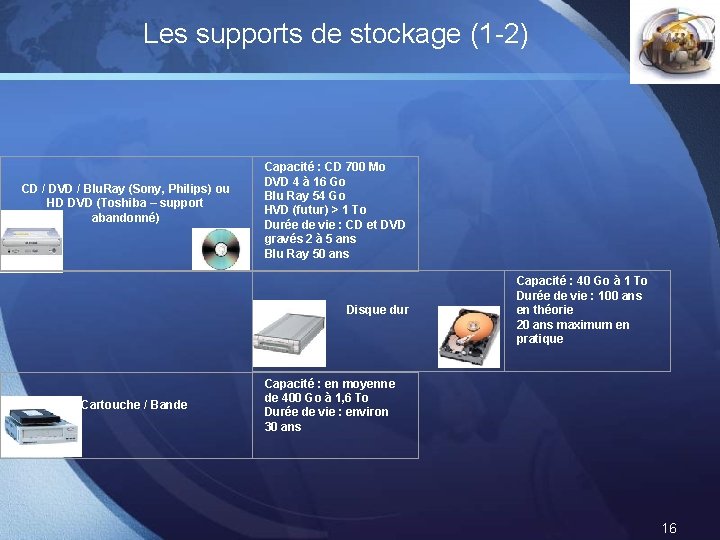 Les supports de stockage (1 -2) CD / DVD / Blu. Ray (Sony, Philips) Les supports de stockage (1 -2) CD / DVD / Blu. Ray (Sony, Philips)