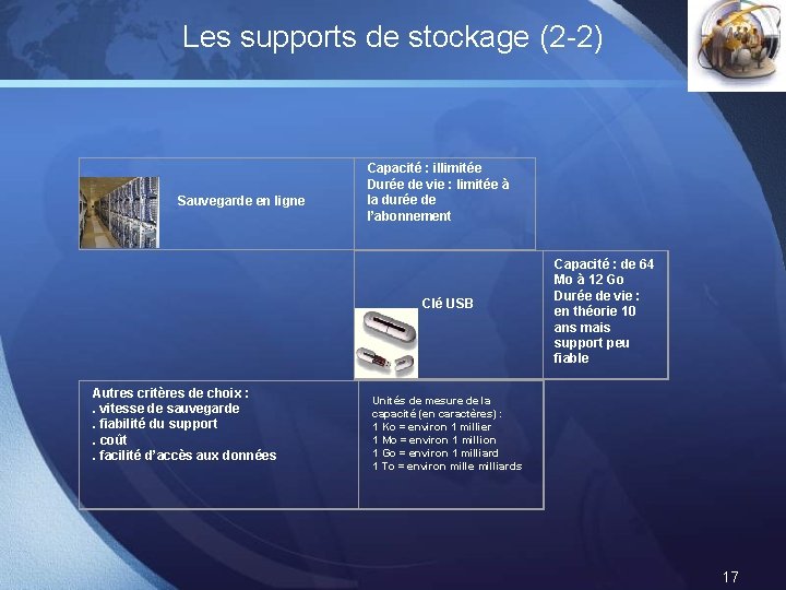 Les supports de stockage (2 -2) Sauvegarde en ligne Capacité : illimitée Durée de Les supports de stockage (2 -2) Sauvegarde en ligne Capacité : illimitée Durée de