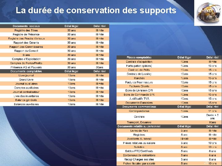 La durée de conservation des supports LOGO 26 La durée de conservation des supports LOGO 26