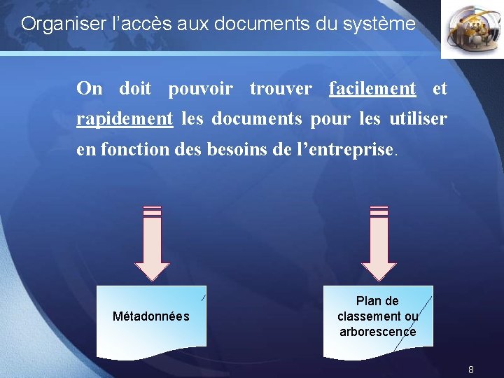 Organiser l’accès aux documents du système LOGO On doit pouvoir trouver facilement et rapidement Organiser l’accès aux documents du système LOGO On doit pouvoir trouver facilement et rapidement