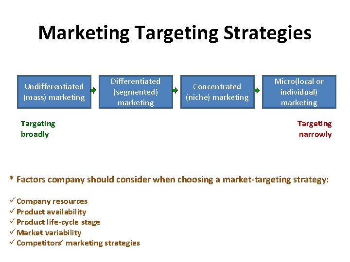 Customerdriven Marketing Strategy Creating Value For Target Customers