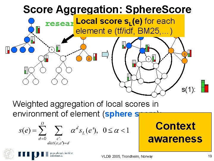 Score Aggregation: Sphere. Score Local score s. L(e) for each research XML element e