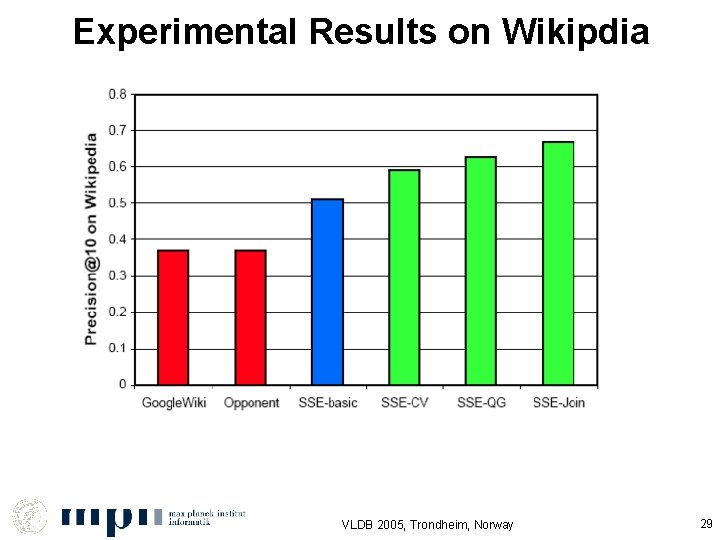 Experimental Results on Wikipdia VLDB 2005, Trondheim, Norway 29 