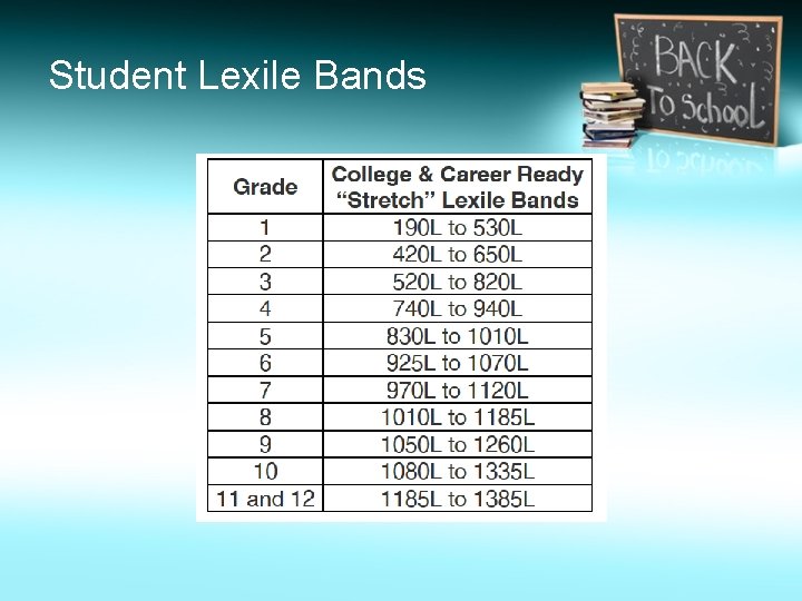 Student Lexile Bands 