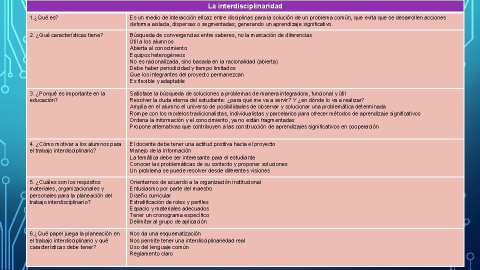 La interdisciplinaridad 1. ¿Qué es? Es un medio de interacción eficaz entre disciplinas para