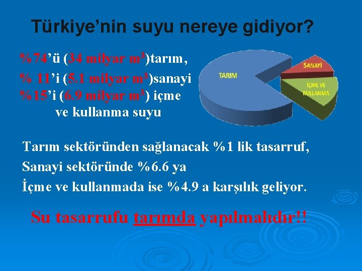 Türkiye’nin suyu nereye gidiyor? %74’ü (34 milyar m 3)tarım, % 11’i (5. 1 milyar