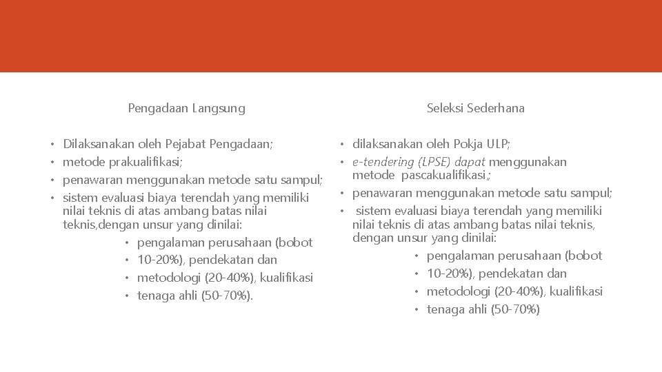 Pengadaan Langsung • • Dilaksanakan oleh Pejabat Pengadaan; metode prakualifikasi; penawaran menggunakan metode satu