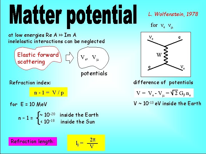 L. Wolfenstein, 1978 for ne nm at low energies Re A >> Im A