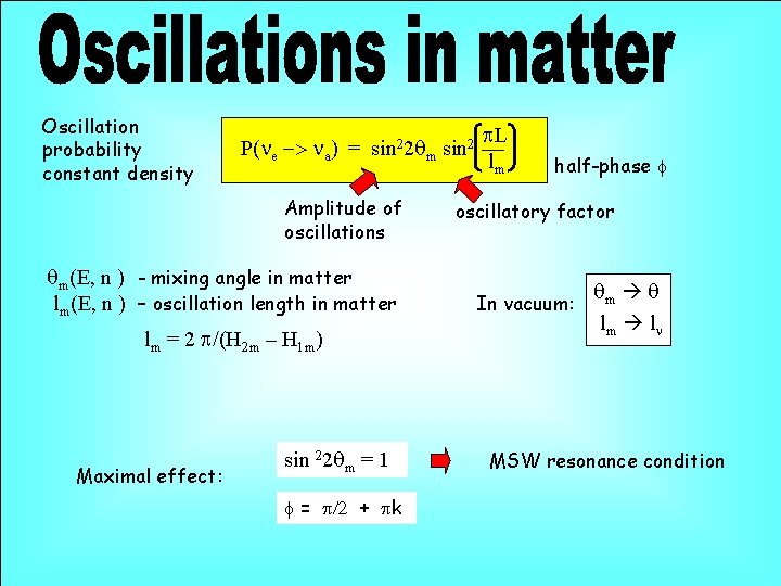 Oscillation probability constant density P(ne -> na) = sin 22 qm sin 2 Amplitude