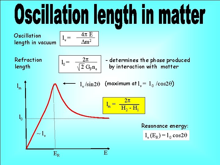 Oscillation length in vacuum ln = 4 p E Dm 2 Refraction length l
