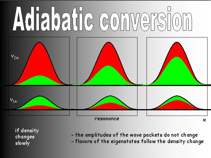 n 2 m n 1 m resonance if density changes slowly x - the