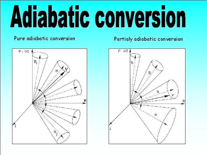 Pure adiabatic conversion ne nm Partialy adiabatic conversion 