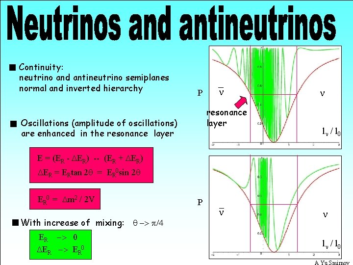 Continuity: neutrino and antineutrino semiplanes normal and inverted hierarchy P n resonance layer Oscillations