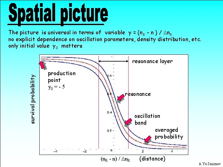 The picture is universal in terms of variable y = (n R - n