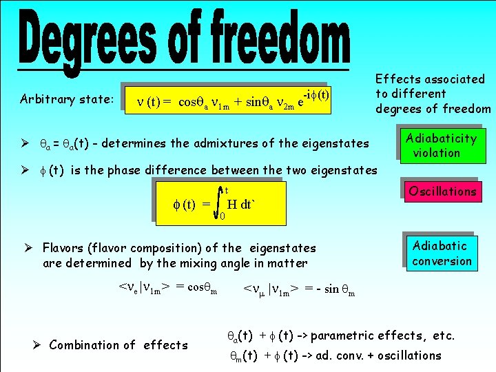 Arbitrary state: -if(t) n (t) = cosqa n 1 m + sinqa n 2