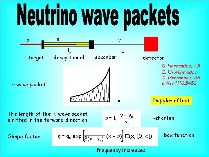 p target p n lp decay tunnel L absorber detector D. Hernandez, AS E.