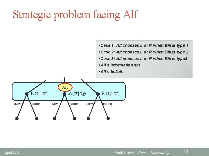 Strategic problem facing Alf §Case 1: Alf chooses L or R when Bill is