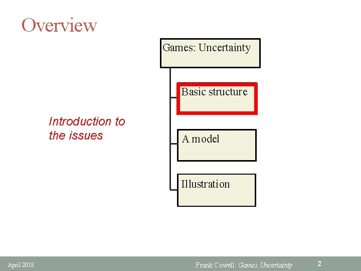 Overview Games: Uncertainty Basic structure Introduction to the issues A model Illustration April 2018