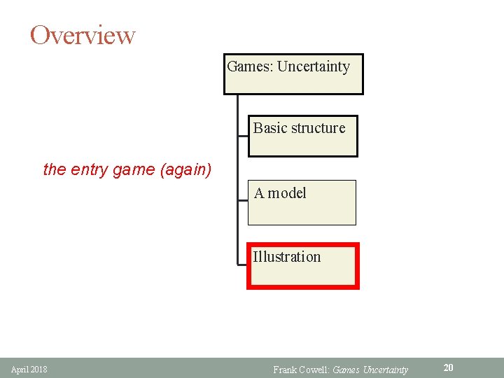Overview Games: Uncertainty Basic structure the entry game (again) A model Illustration April 2018