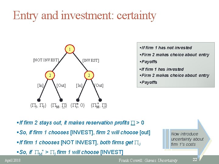 Entry and investment: certainty §If firm 1 has not invested 1 §Firm 2 makes