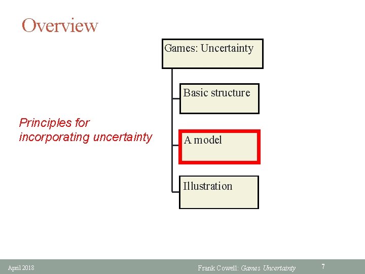 Overview Games: Uncertainty Basic structure Principles for incorporating uncertainty A model Illustration April 2018