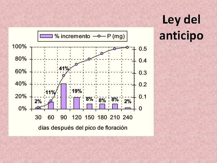Ley del anticipo Ley del anticipo