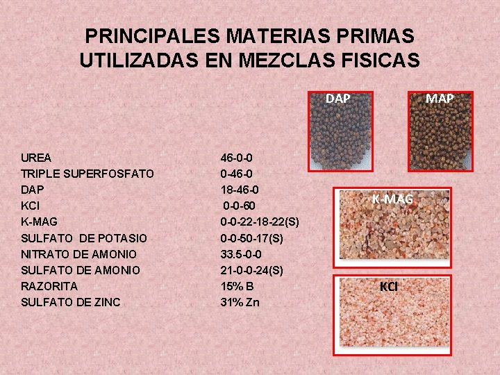 PRINCIPALES MATERIAS PRIMAS UTILIZADAS EN MEZCLAS FISICAS DAP UREA TRIPLE SUPERFOSFATO DAP KCl K-MAG PRINCIPALES MATERIAS PRIMAS UTILIZADAS EN MEZCLAS FISICAS DAP UREA TRIPLE SUPERFOSFATO DAP KCl K-MAG