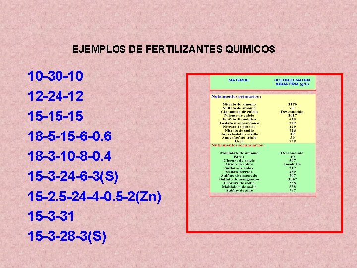 EJEMPLOS DE FERTILIZANTES QUIMICOS 10 -30 -10 12 -24 -12 15 -15 -15 18 EJEMPLOS DE FERTILIZANTES QUIMICOS 10 -30 -10 12 -24 -12 15 -15 -15 18