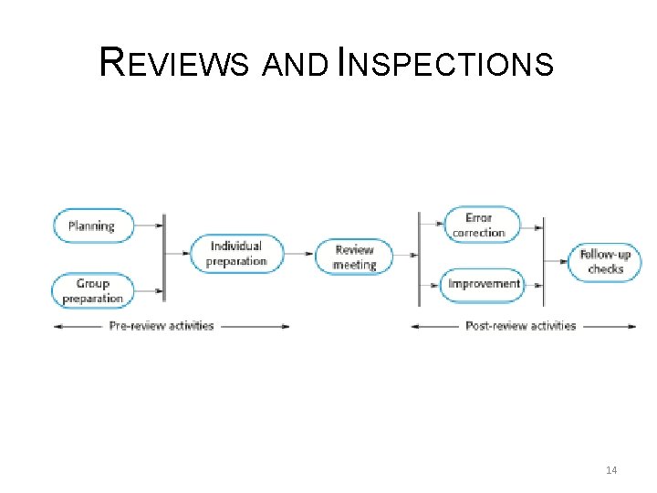 REVIEWS AND INSPECTIONS 14 