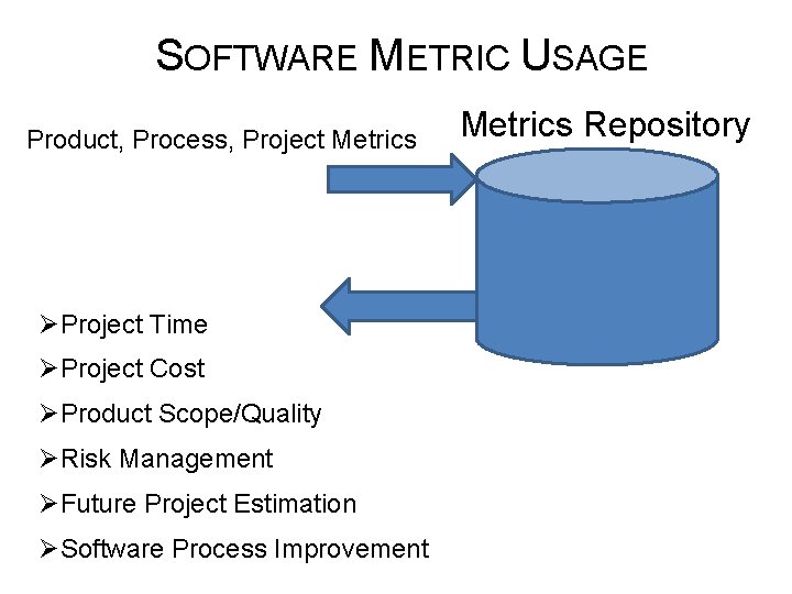SOFTWARE METRIC USAGE Product, Process, Project Metrics ØProject Time ØProject Cost ØProduct Scope/Quality ØRisk
