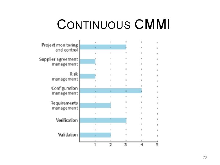 CONTINUOUS CMMI 73 